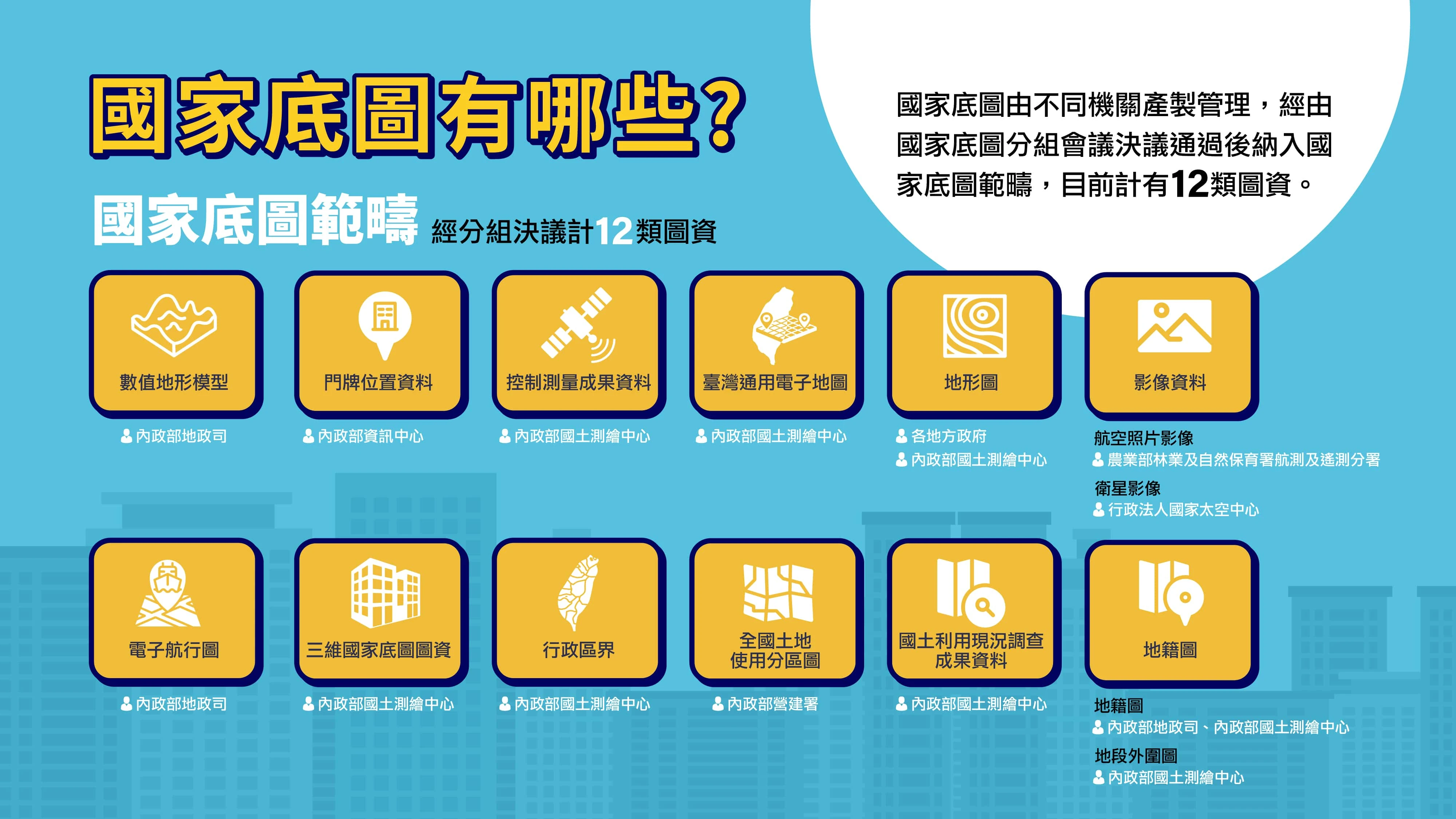 推動孿生共創新里程！ 國家底圖分組運作